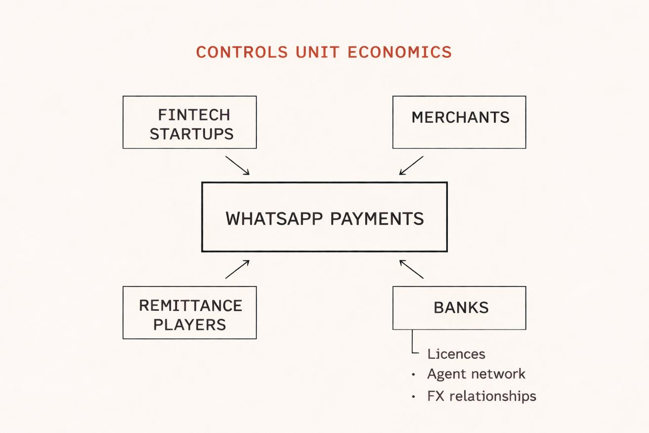 Africa stablecoin adoption map cross-border payments fintech infrastructure emerging markets