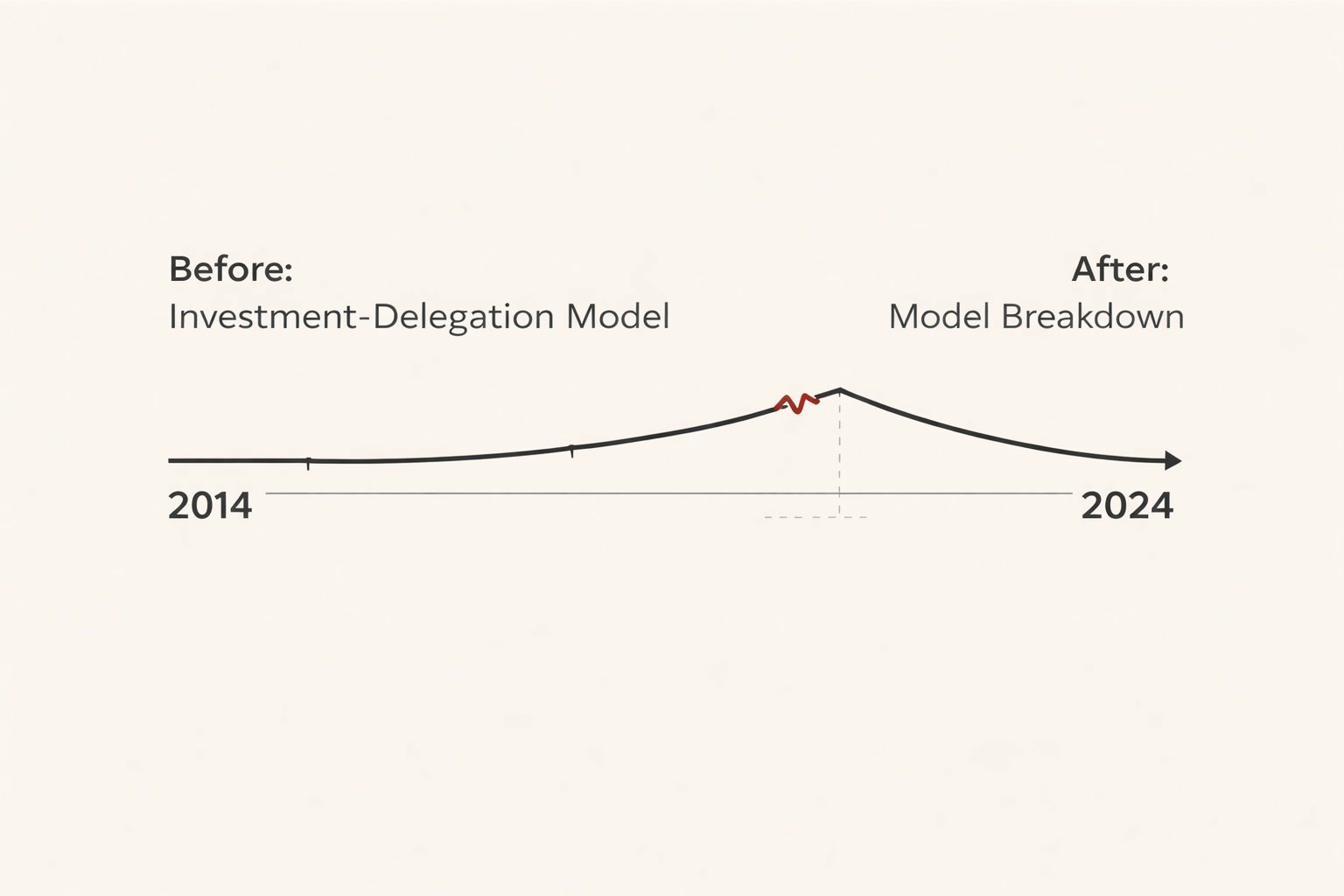 VAS investment-delegation model timeline 2014-2024 emerging markets telecom